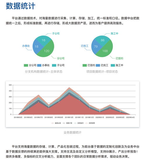 建筑企業需要一款什么樣的建筑工程業務管理系統