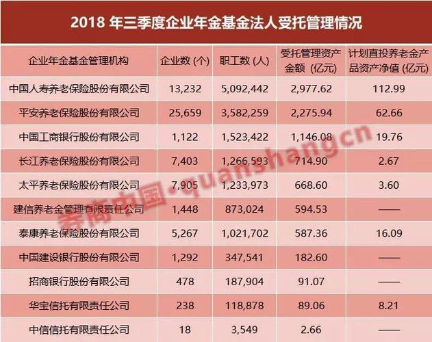 1.4萬億企業年金曬成績單!三季度平均收益2.34%,有管理人自嘲遵循"認