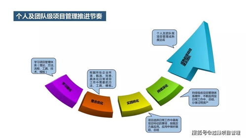 項目管理企業內訓業務介紹