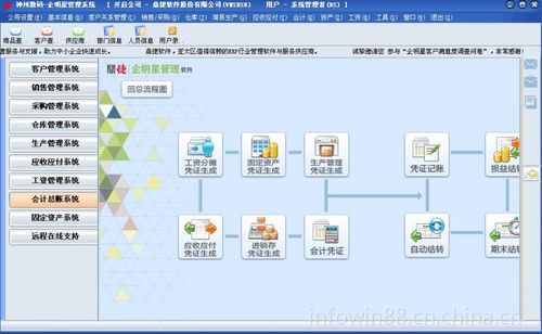 【中小型企業有什么erp可以選擇】廣東深圳中小型企業有什么erp可以選