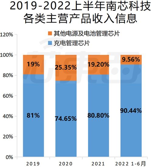 雷軍投資的第一家芯片公司,上市了