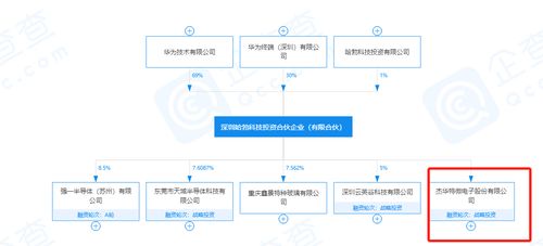 電源管理芯片公司杰華特,獲華為哈勃再投資