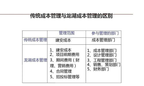 龍湖 企業管理與運營精細化管理