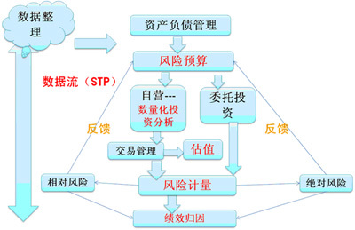 金融资产市场风险管理系统