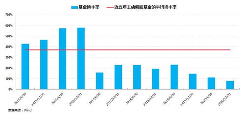 在巔峰出道,憑實力逆襲 千里挑一的穩健好基是如何鑄就的