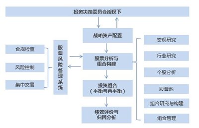 【寶盈股市策略周報】寬松政策落實 擴張方向待定