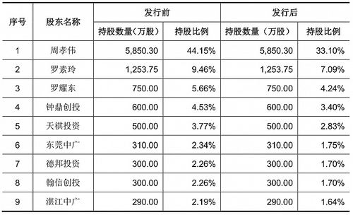 1年600億包裹跑出a股首家快遞包裝上市公司,去年營收達10億元